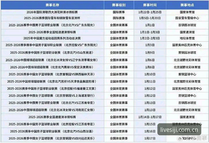 2026四季体育官方APP 揭秘2026四季体育官方APP:数据背后的赛事资讯革命